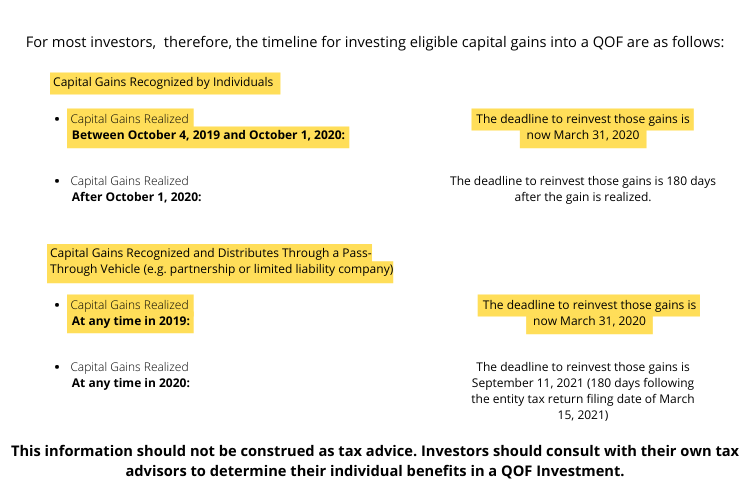 Timeline for Investing Capital Gains