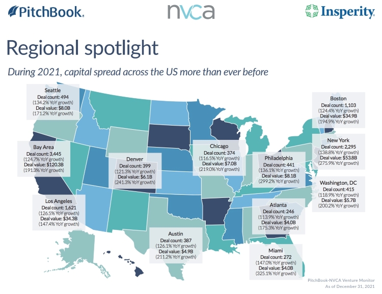 Boston Venture Capital