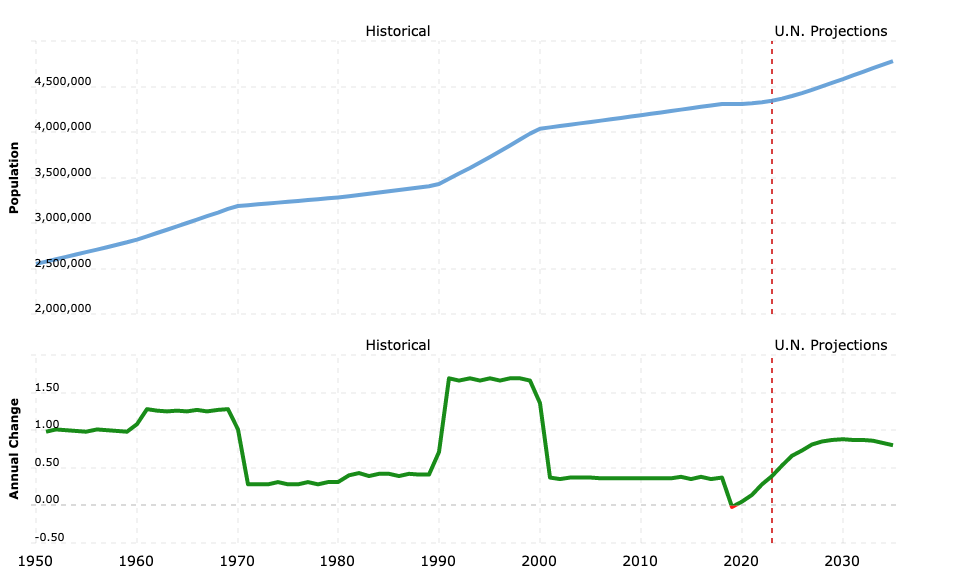 2023 MidYear Boston Apartment Rental Market Report Boston Pads