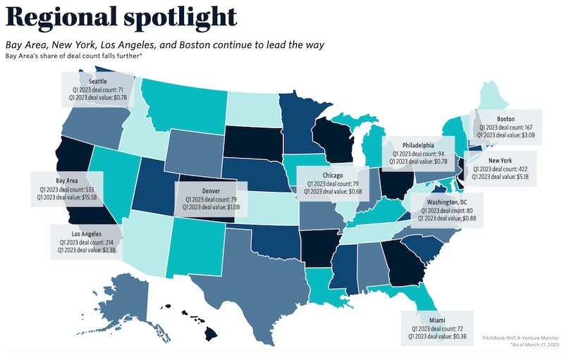 VC Funding by Metro