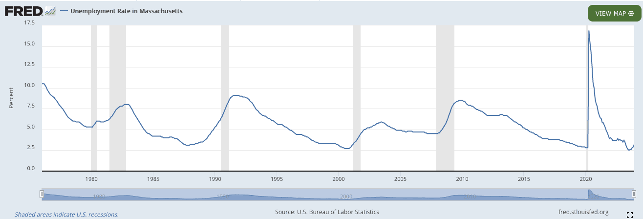 Boston unemployment rate historical