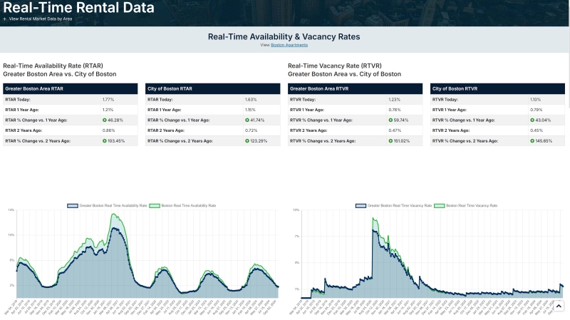 Real Time Data Sep 26