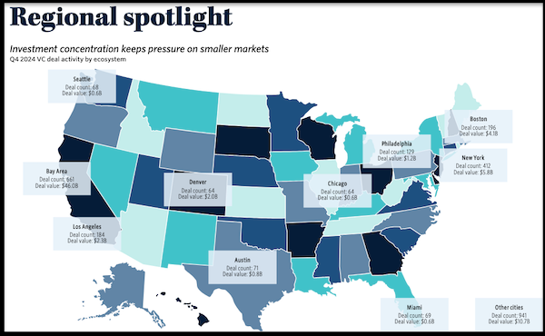 Boston VC funding