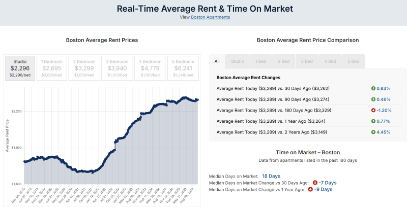 boston real time data